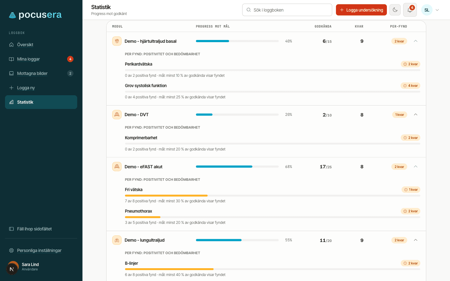 Statistikvyn med stapeldiagram per modalitet och antal undersökningar kvar till godkänt