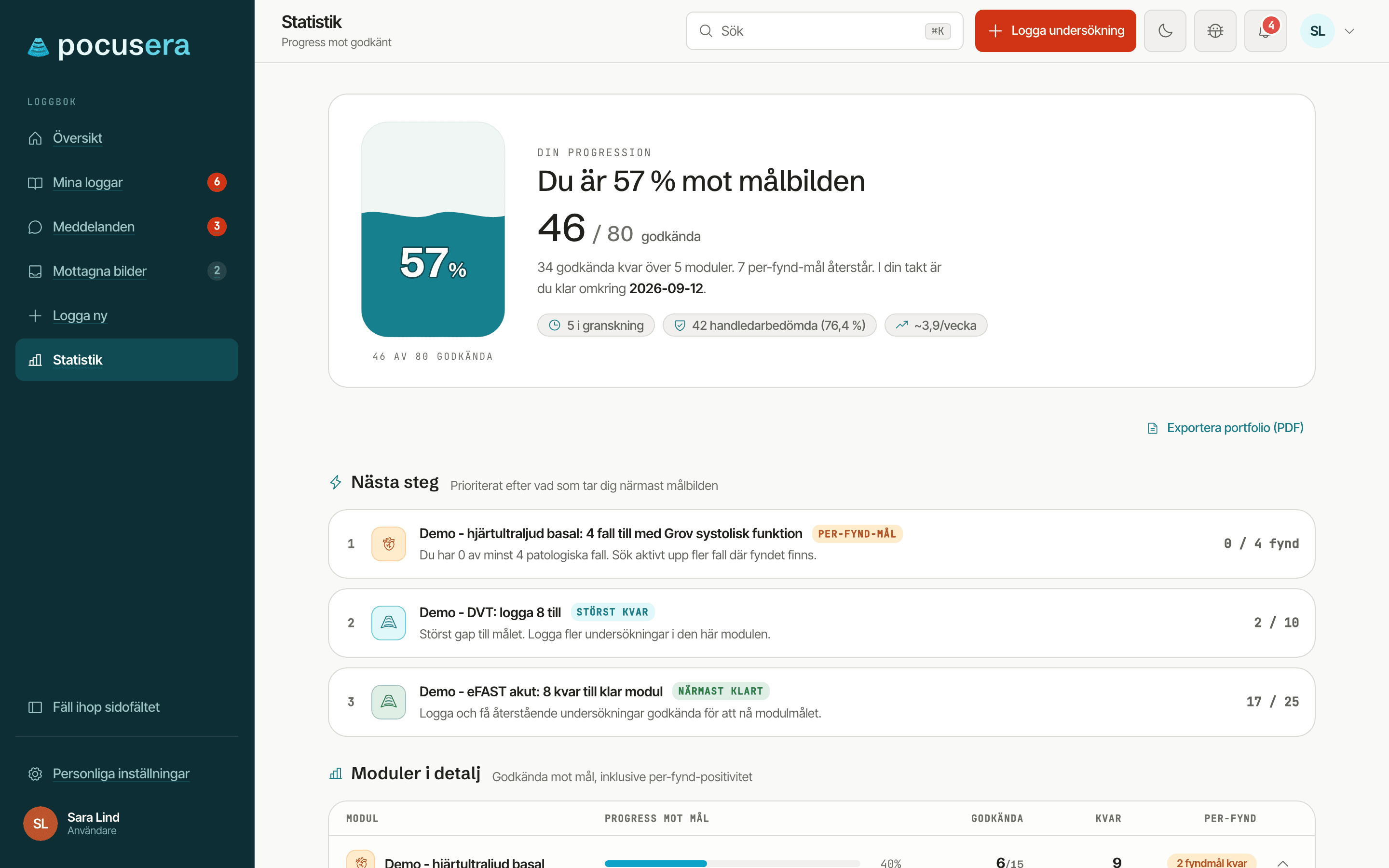 Statistiksidan med mätaren 57 procent, rubriken Du är 57 % mot målbilden med 46 av 80 godkända, chippen 5 i granskning, 42 handledarbedömda och takten per vecka, länken Exportera portfolio (PDF), tre rader under Nästa steg och tabellen Moduler i detalj.